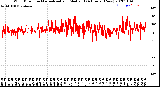 Milwaukee Weather Wind Direction<br>Normalized and Median<br>(24 Hours) (New)