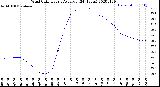 Milwaukee Weather Wind Chill<br>Hourly Average<br>(24 Hours)