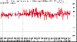 Milwaukee Weather Wind Direction<br>Normalized and Average<br>(24 Hours) (Old)