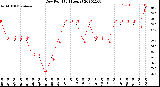 Milwaukee Weather Dew Point<br>(24 Hours)