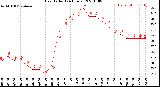 Milwaukee Weather Heat Index<br>(24 Hours)