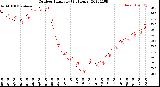 Milwaukee Weather Outdoor Humidity<br>(24 Hours)