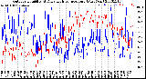 Milwaukee Weather Outdoor Humidity<br>At Daily High<br>Temperature<br>(Past Year)