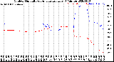 Milwaukee Weather Outdoor Humidity<br>vs Temperature<br>Every 5 Minutes