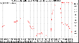 Milwaukee Weather Outdoor Humidity<br>Every 5 Minutes<br>(24 Hours)