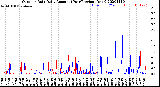 Milwaukee Weather Outdoor Rain<br>Daily Amount<br>(Past/Previous Year)