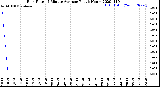 Milwaukee Weather Rain Rate<br>15 Minute Average<br>Past 6 Hours