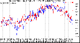 Milwaukee Weather Outdoor Temperature<br>Daily High<br>(Past/Previous Year)