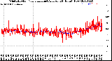 Milwaukee Weather Wind Direction<br>Normalized and Average<br>(24 Hours) (New)