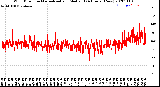 Milwaukee Weather Wind Direction<br>Normalized and Median<br>(24 Hours) (New)