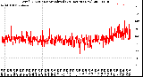 Milwaukee Weather Wind Direction<br>Normalized<br>(24 Hours) (New)