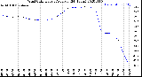 Milwaukee Weather Wind Chill<br>Hourly Average<br>(24 Hours)