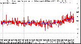 Milwaukee Weather Wind Direction<br>Normalized and Average<br>(24 Hours) (Old)