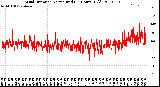 Milwaukee Weather Wind Direction<br>Normalized<br>(24 Hours) (Old)