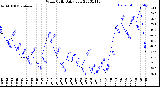 Milwaukee Weather Wind Chill<br>Daily Low