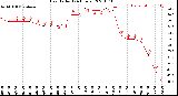 Milwaukee Weather Heat Index<br>(24 Hours)