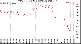 Milwaukee Weather THSW Index<br>per Hour<br>(24 Hours)