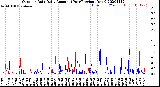 Milwaukee Weather Outdoor Rain<br>Daily Amount<br>(Past/Previous Year)