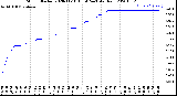 Milwaukee Weather Storm<br>Started 2020-11-10 16:50:24<br>Total Rain