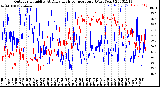 Milwaukee Weather Outdoor Humidity<br>At Daily High<br>Temperature<br>(Past Year)