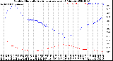 Milwaukee Weather Outdoor Humidity<br>vs Temperature<br>Every 5 Minutes