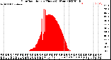 Milwaukee Weather Solar Radiation<br>per Minute<br>(24 Hours)