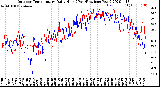 Milwaukee Weather Outdoor Temperature<br>Daily High<br>(Past/Previous Year)