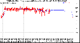 Milwaukee Weather Wind Direction<br>Normalized and Average<br>(24 Hours) (New)