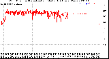 Milwaukee Weather Wind Direction<br>Normalized and Median<br>(24 Hours) (New)