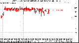 Milwaukee Weather Wind Direction<br>Normalized<br>(24 Hours) (New)