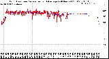 Milwaukee Weather Wind Direction<br>Normalized and Average<br>(24 Hours) (Old)