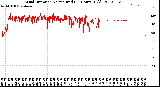 Milwaukee Weather Wind Direction<br>Normalized<br>(24 Hours) (Old)