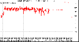 Milwaukee Weather Wind Direction<br>(24 Hours) (Raw)