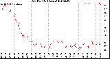 Milwaukee Weather Dew Point<br>(24 Hours)