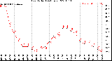 Milwaukee Weather Heat Index<br>(24 Hours)