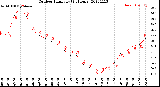 Milwaukee Weather Outdoor Humidity<br>(24 Hours)