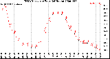 Milwaukee Weather THSW Index<br>per Hour<br>(24 Hours)