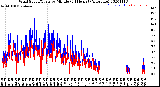 Milwaukee Weather Wind Speed/Gusts<br>by Minute<br>(24 Hours) (Alternate)