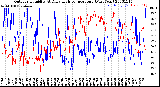 Milwaukee Weather Outdoor Humidity<br>At Daily High<br>Temperature<br>(Past Year)