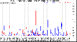 Milwaukee Weather Outdoor Rain<br>Daily Amount<br>(Past/Previous Year)