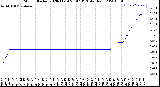 Milwaukee Weather Storm<br>Started 2020-11-14 20:47:13<br>Total Rain