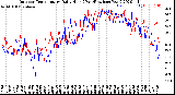 Milwaukee Weather Outdoor Temperature<br>Daily High<br>(Past/Previous Year)