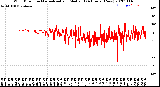 Milwaukee Weather Wind Direction<br>Normalized and Median<br>(24 Hours) (New)