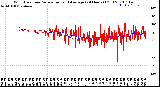 Milwaukee Weather Wind Direction<br>Normalized and Average<br>(24 Hours) (Old)