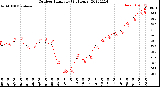 Milwaukee Weather Outdoor Humidity<br>(24 Hours)