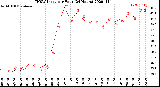 Milwaukee Weather THSW Index<br>per Hour<br>(24 Hours)