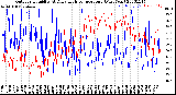 Milwaukee Weather Outdoor Humidity<br>At Daily High<br>Temperature<br>(Past Year)