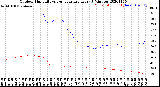 Milwaukee Weather Outdoor Humidity<br>vs Temperature<br>Every 5 Minutes