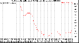 Milwaukee Weather Outdoor Humidity<br>Every 5 Minutes<br>(24 Hours)