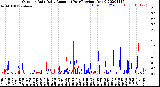 Milwaukee Weather Outdoor Rain<br>Daily Amount<br>(Past/Previous Year)